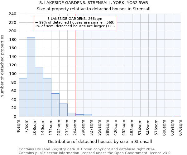 8, LAKESIDE GARDENS, STRENSALL, YORK, YO32 5WB: Size of property relative to detached houses in Strensall