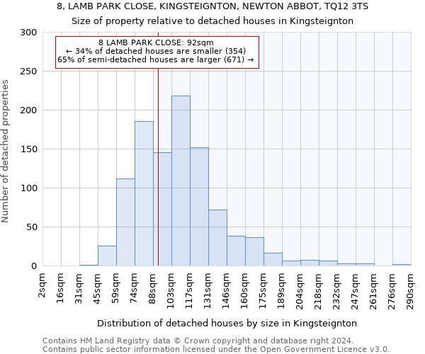 8, LAMB PARK CLOSE, KINGSTEIGNTON, NEWTON ABBOT, TQ12 3TS: Size of property relative to detached houses in Kingsteignton