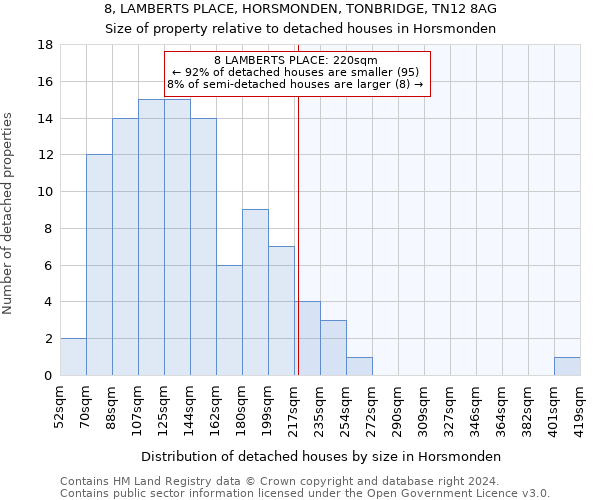 8, LAMBERTS PLACE, HORSMONDEN, TONBRIDGE, TN12 8AG: Size of property relative to detached houses in Horsmonden