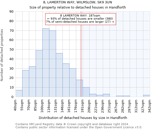 8, LAMERTON WAY, WILMSLOW, SK9 3UN: Size of property relative to detached houses in Handforth