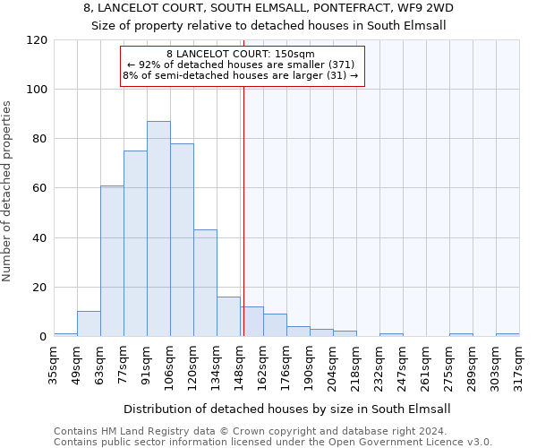 8, LANCELOT COURT, SOUTH ELMSALL, PONTEFRACT, WF9 2WD: Size of property relative to detached houses in South Elmsall