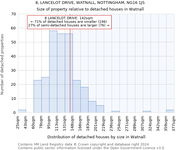 8, LANCELOT DRIVE, WATNALL, NOTTINGHAM, NG16 1JS: Size of property relative to detached houses in Watnall