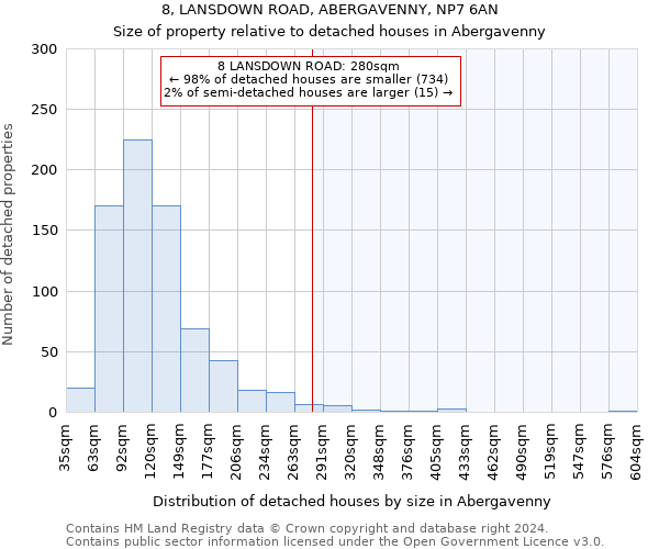 8, LANSDOWN ROAD, ABERGAVENNY, NP7 6AN: Size of property relative to detached houses in Abergavenny