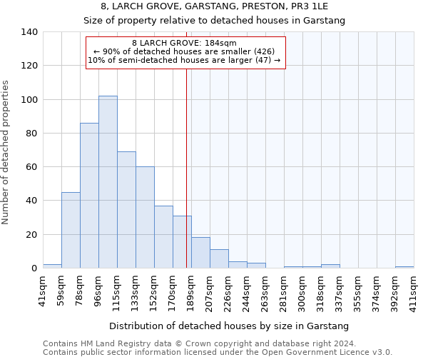 8, LARCH GROVE, GARSTANG, PRESTON, PR3 1LE: Size of property relative to detached houses in Garstang