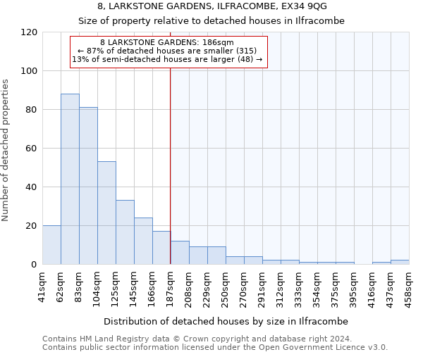 8, LARKSTONE GARDENS, ILFRACOMBE, EX34 9QG: Size of property relative to detached houses in Ilfracombe