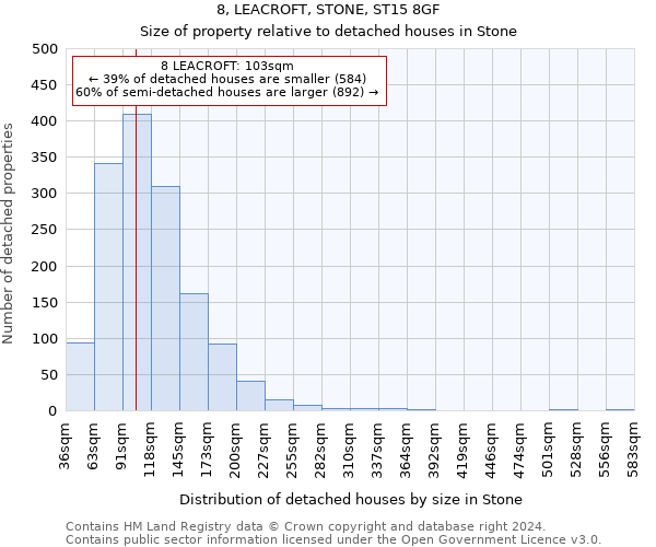 8, LEACROFT, STONE, ST15 8GF: Size of property relative to detached houses in Stone