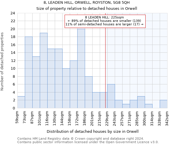 8, LEADEN HILL, ORWELL, ROYSTON, SG8 5QH: Size of property relative to detached houses in Orwell