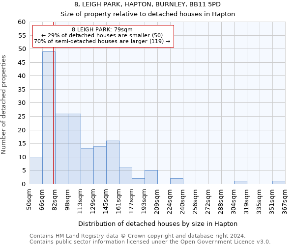 8, LEIGH PARK, HAPTON, BURNLEY, BB11 5PD: Size of property relative to detached houses in Hapton