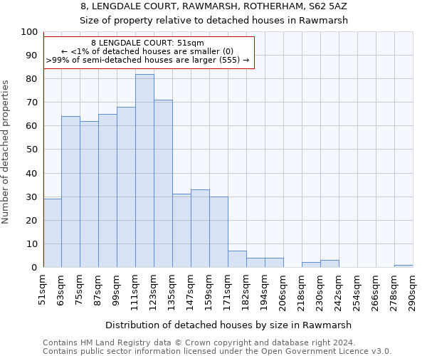 8, LENGDALE COURT, RAWMARSH, ROTHERHAM, S62 5AZ: Size of property relative to detached houses in Rawmarsh