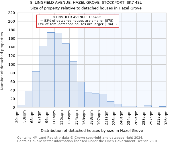 8, LINGFIELD AVENUE, HAZEL GROVE, STOCKPORT, SK7 4SL: Size of property relative to detached houses in Hazel Grove