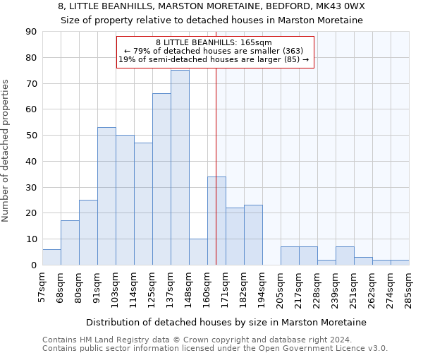 8, LITTLE BEANHILLS, MARSTON MORETAINE, BEDFORD, MK43 0WX: Size of property relative to detached houses in Marston Moretaine