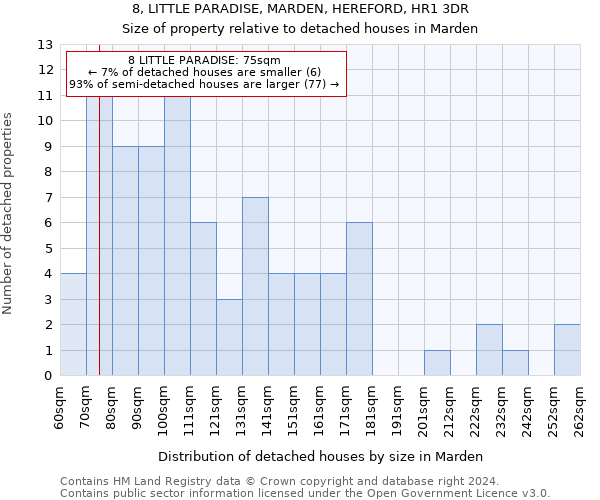 8, LITTLE PARADISE, MARDEN, HEREFORD, HR1 3DR: Size of property relative to detached houses in Marden