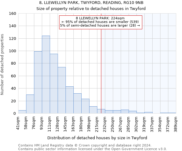 8, LLEWELLYN PARK, TWYFORD, READING, RG10 9NB: Size of property relative to detached houses in Twyford