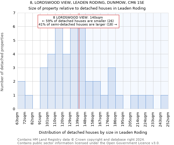 8, LORDSWOOD VIEW, LEADEN RODING, DUNMOW, CM6 1SE: Size of property relative to detached houses in Leaden Roding