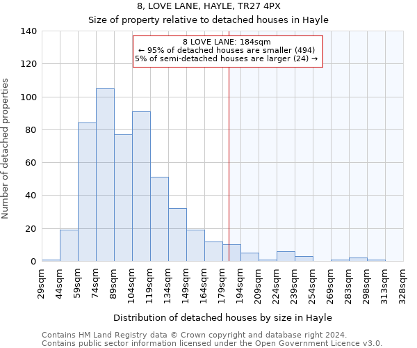 8, LOVE LANE, HAYLE, TR27 4PX: Size of property relative to detached houses in Hayle