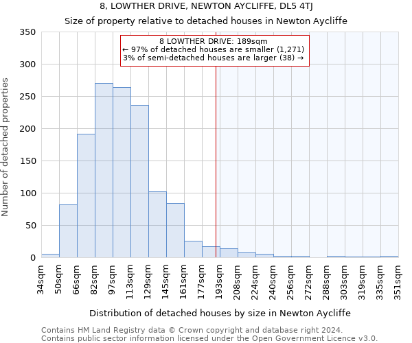 8, LOWTHER DRIVE, NEWTON AYCLIFFE, DL5 4TJ: Size of property relative to detached houses in Newton Aycliffe