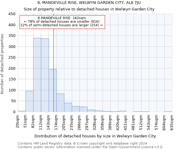 8, MANDEVILLE RISE, WELWYN GARDEN CITY, AL8 7JU: Size of property relative to detached houses in Welwyn Garden City