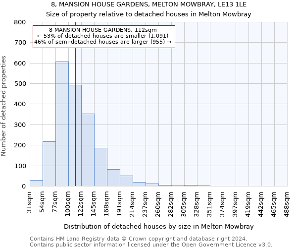 8, MANSION HOUSE GARDENS, MELTON MOWBRAY, LE13 1LE: Size of property relative to detached houses in Melton Mowbray