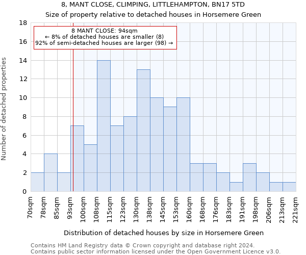 8, MANT CLOSE, CLIMPING, LITTLEHAMPTON, BN17 5TD: Size of property relative to detached houses in Horsemere Green