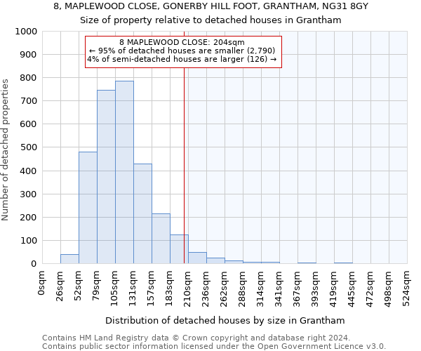 8, MAPLEWOOD CLOSE, GONERBY HILL FOOT, GRANTHAM, NG31 8GY: Size of property relative to detached houses in Grantham