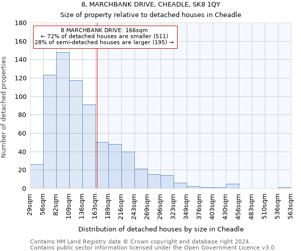 8, MARCHBANK DRIVE, CHEADLE, SK8 1QY: Size of property relative to detached houses in Cheadle