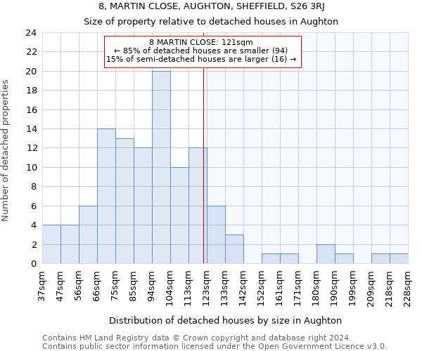 8, MARTIN CLOSE, AUGHTON, SHEFFIELD, S26 3RJ: Size of property relative to detached houses in Aughton