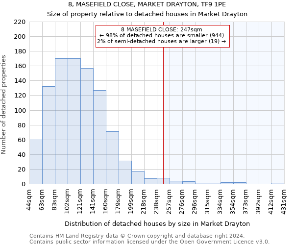 8, MASEFIELD CLOSE, MARKET DRAYTON, TF9 1PE: Size of property relative to detached houses in Market Drayton