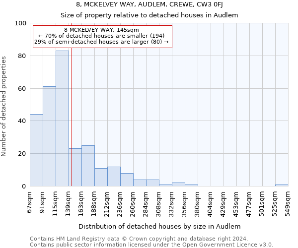 8, MCKELVEY WAY, AUDLEM, CREWE, CW3 0FJ: Size of property relative to detached houses in Audlem