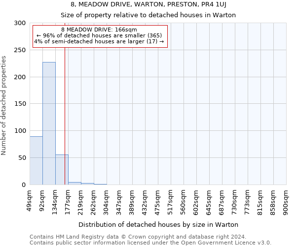 8, MEADOW DRIVE, WARTON, PRESTON, PR4 1UJ: Size of property relative to detached houses in Warton