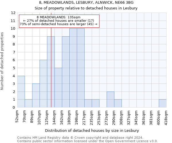 8, MEADOWLANDS, LESBURY, ALNWICK, NE66 3BG: Size of property relative to detached houses in Lesbury