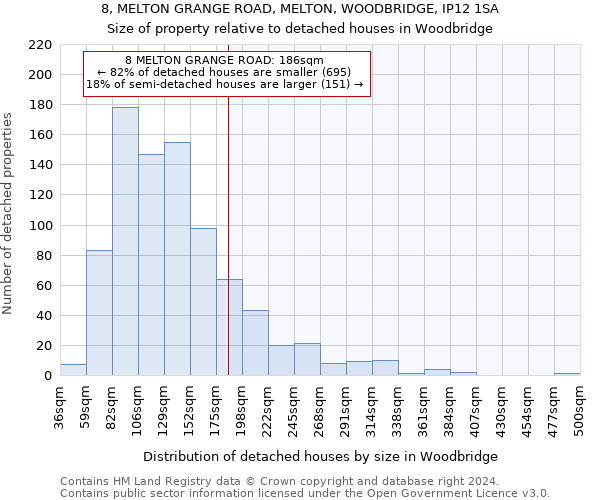 8, MELTON GRANGE ROAD, MELTON, WOODBRIDGE, IP12 1SA: Size of property relative to detached houses in Woodbridge