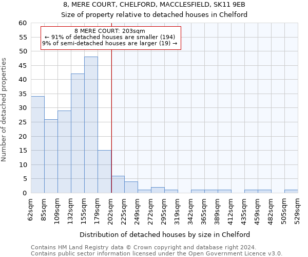 8, MERE COURT, CHELFORD, MACCLESFIELD, SK11 9EB: Size of property relative to detached houses in Chelford