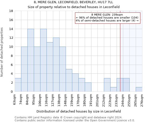 8, MERE GLEN, LECONFIELD, BEVERLEY, HU17 7LL: Size of property relative to detached houses in Leconfield