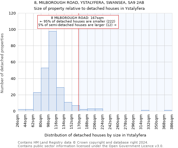 8, MILBOROUGH ROAD, YSTALYFERA, SWANSEA, SA9 2AB: Size of property relative to detached houses in Ystalyfera