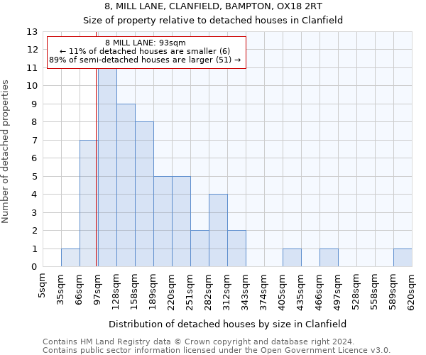 8, MILL LANE, CLANFIELD, BAMPTON, OX18 2RT: Size of property relative to detached houses in Clanfield