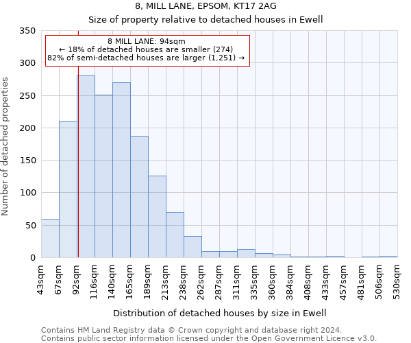 8, MILL LANE, EPSOM, KT17 2AG: Size of property relative to detached houses in Ewell