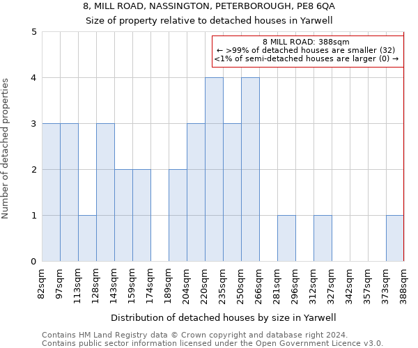 8, MILL ROAD, NASSINGTON, PETERBOROUGH, PE8 6QA: Size of property relative to detached houses in Yarwell