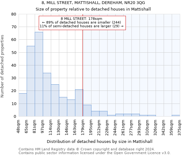 8, MILL STREET, MATTISHALL, DEREHAM, NR20 3QG: Size of property relative to detached houses in Mattishall