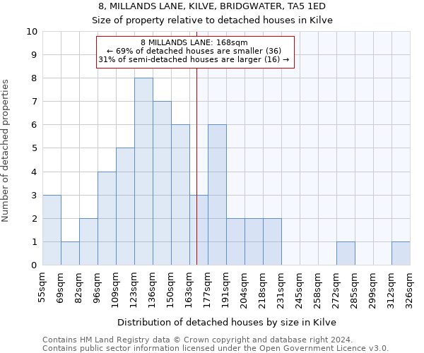 8, MILLANDS LANE, KILVE, BRIDGWATER, TA5 1ED: Size of property relative to detached houses in Kilve