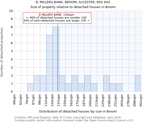 8, MILLERS BANK, BROOM, ALCESTER, B50 4HZ: Size of property relative to detached houses in Broom