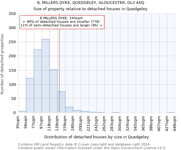 8, MILLERS DYKE, QUEDGELEY, GLOUCESTER, GL2 4XQ: Size of property relative to detached houses in Quedgeley