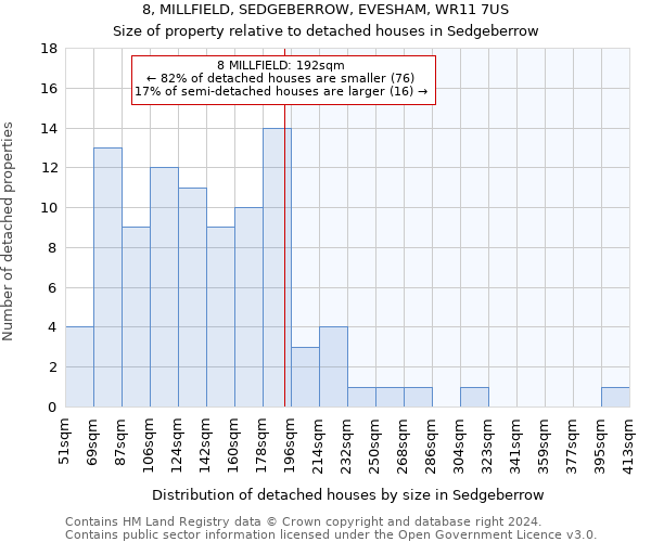 8, MILLFIELD, SEDGEBERROW, EVESHAM, WR11 7US: Size of property relative to detached houses in Sedgeberrow