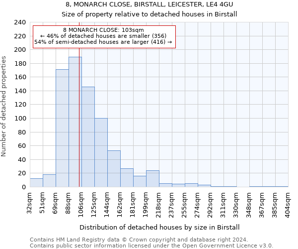 8, MONARCH CLOSE, BIRSTALL, LEICESTER, LE4 4GU: Size of property relative to detached houses in Birstall