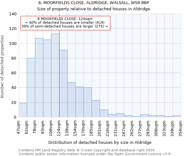 8, MOORFIELDS CLOSE, ALDRIDGE, WALSALL, WS9 8BP: Size of property relative to detached houses in Aldridge