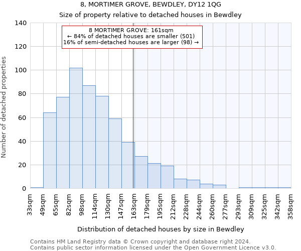 8, MORTIMER GROVE, BEWDLEY, DY12 1QG: Size of property relative to detached houses in Bewdley