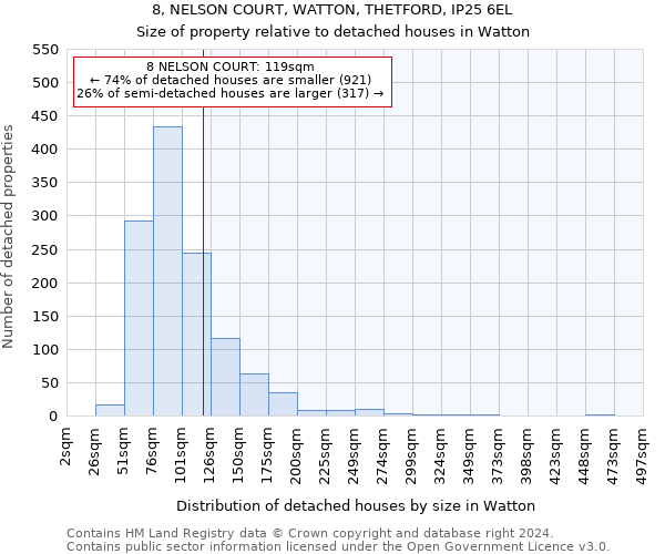 8, NELSON COURT, WATTON, THETFORD, IP25 6EL: Size of property relative to detached houses in Watton