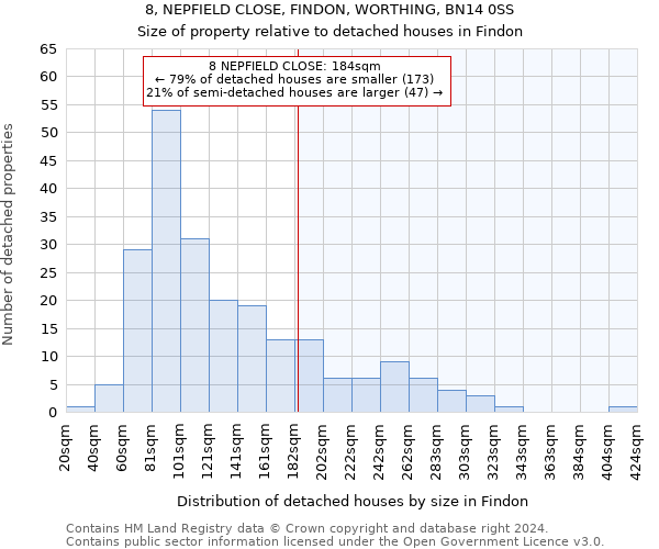 8, NEPFIELD CLOSE, FINDON, WORTHING, BN14 0SS: Size of property relative to detached houses in Findon