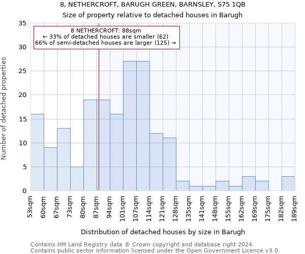 8, NETHERCROFT, BARUGH GREEN, BARNSLEY, S75 1QB: Size of property relative to detached houses in Barugh