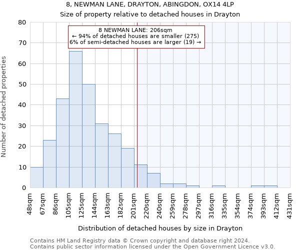 8, NEWMAN LANE, DRAYTON, ABINGDON, OX14 4LP: Size of property relative to detached houses in Drayton