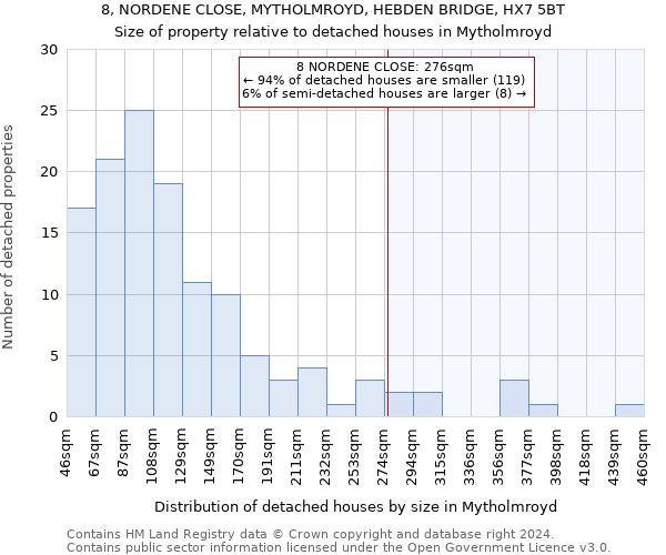 8, NORDENE CLOSE, MYTHOLMROYD, HEBDEN BRIDGE, HX7 5BT: Size of property relative to detached houses in Mytholmroyd